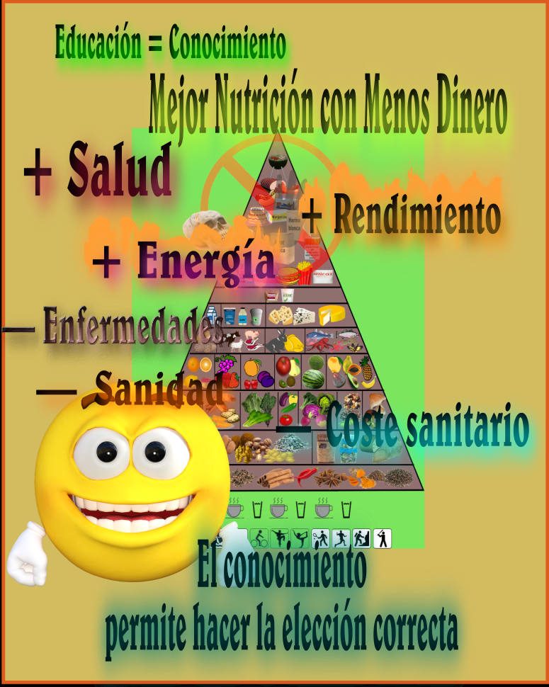 Nutrition benefits